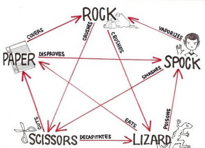 Sheldon's rock, paper scissors lizard, Spock