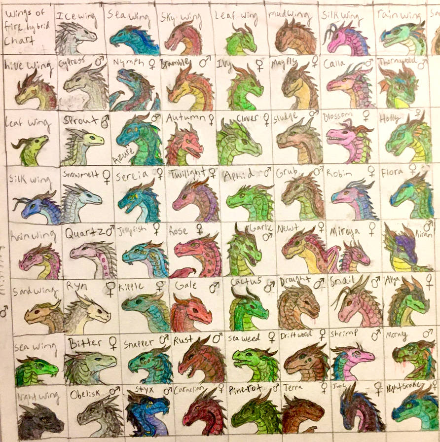 WOF 100 hybrids challenge progress. by CeiliT on DeviantArt