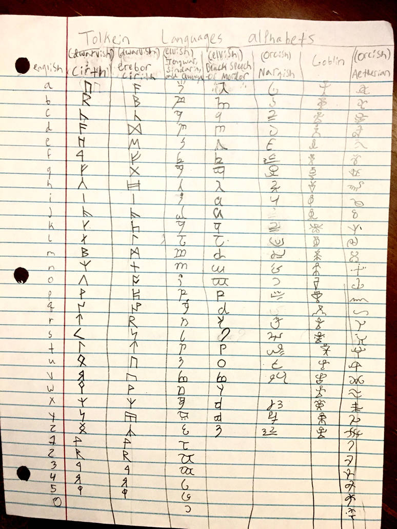 how many languages are in lord of the rings