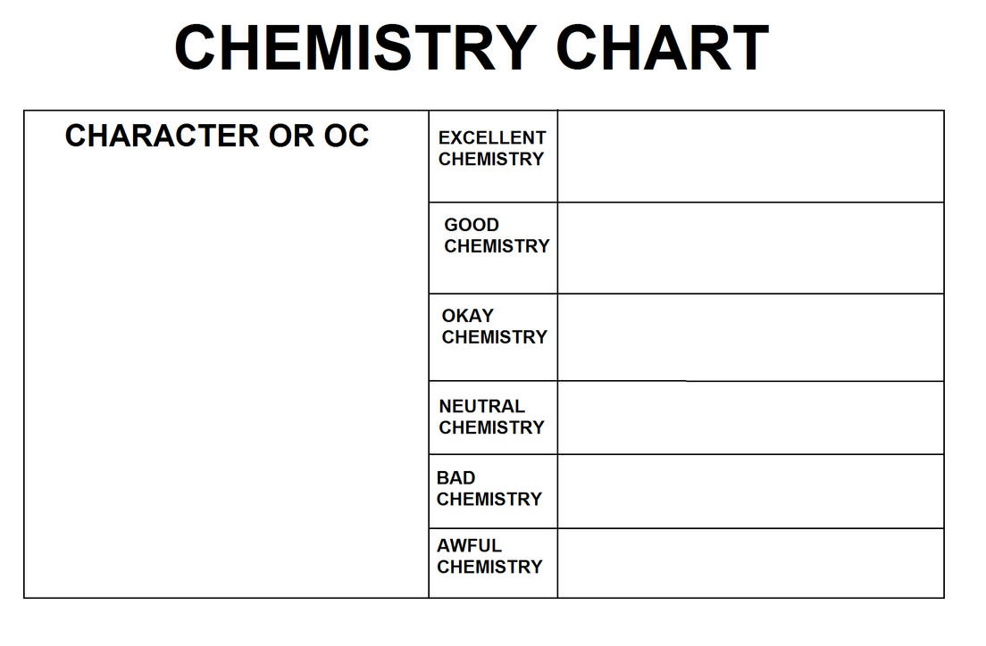 Chemistry Chart Template by Poppyberry on DeviantArt