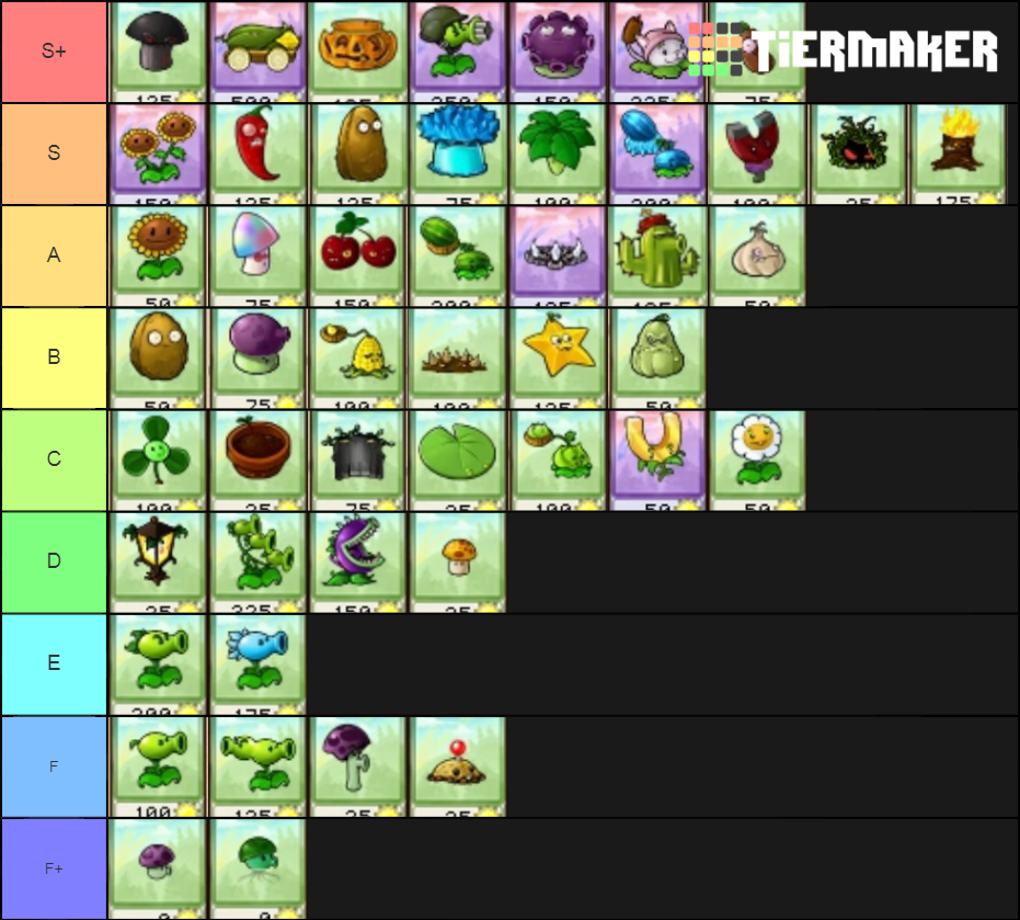 Plants vs Zombies Plants Tier List by AbominationGod on DeviantArt