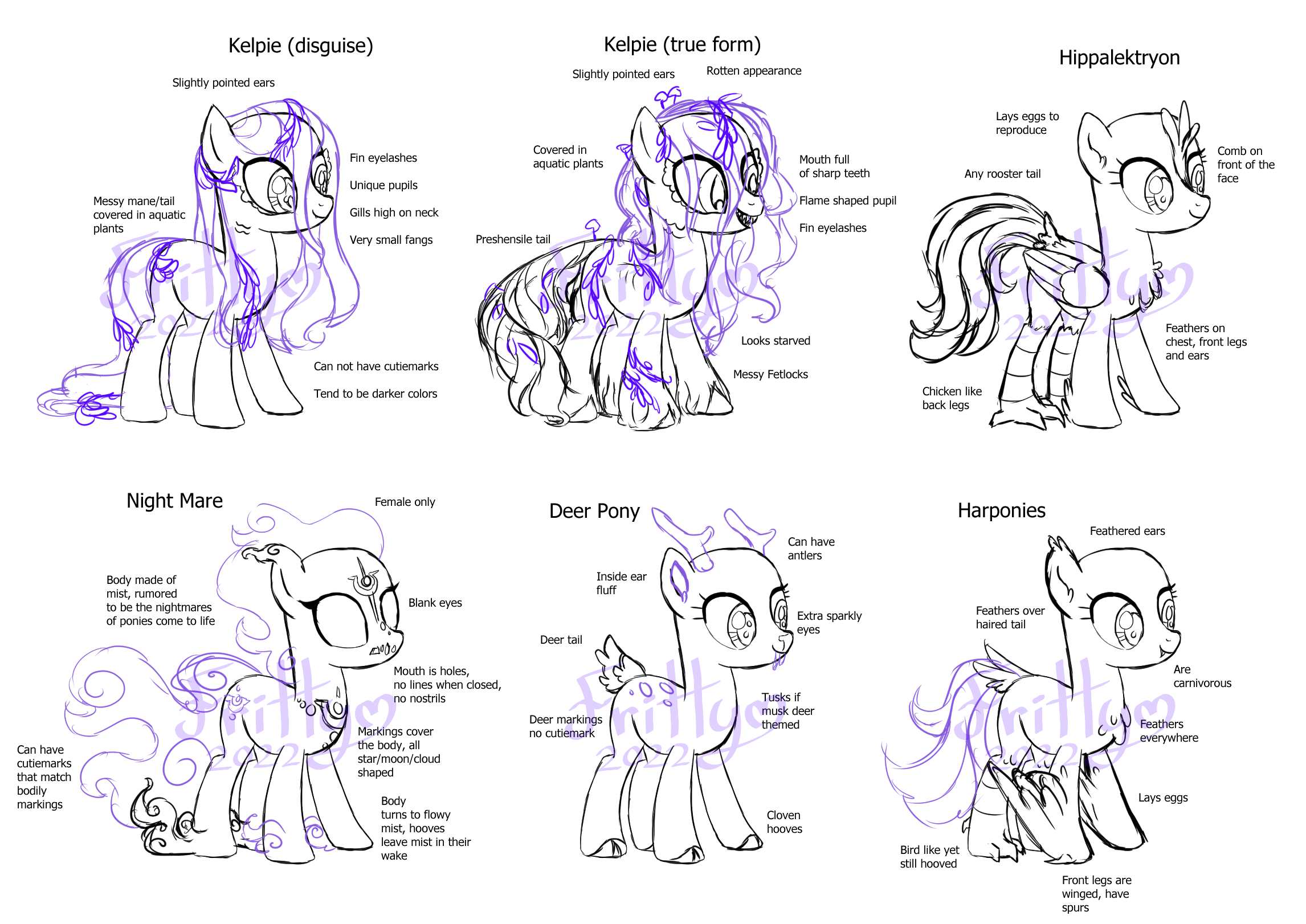 Mlp Filly Types Mlp Species Part2 (all f2u, read descrip) by Points-for-Fritty on ...