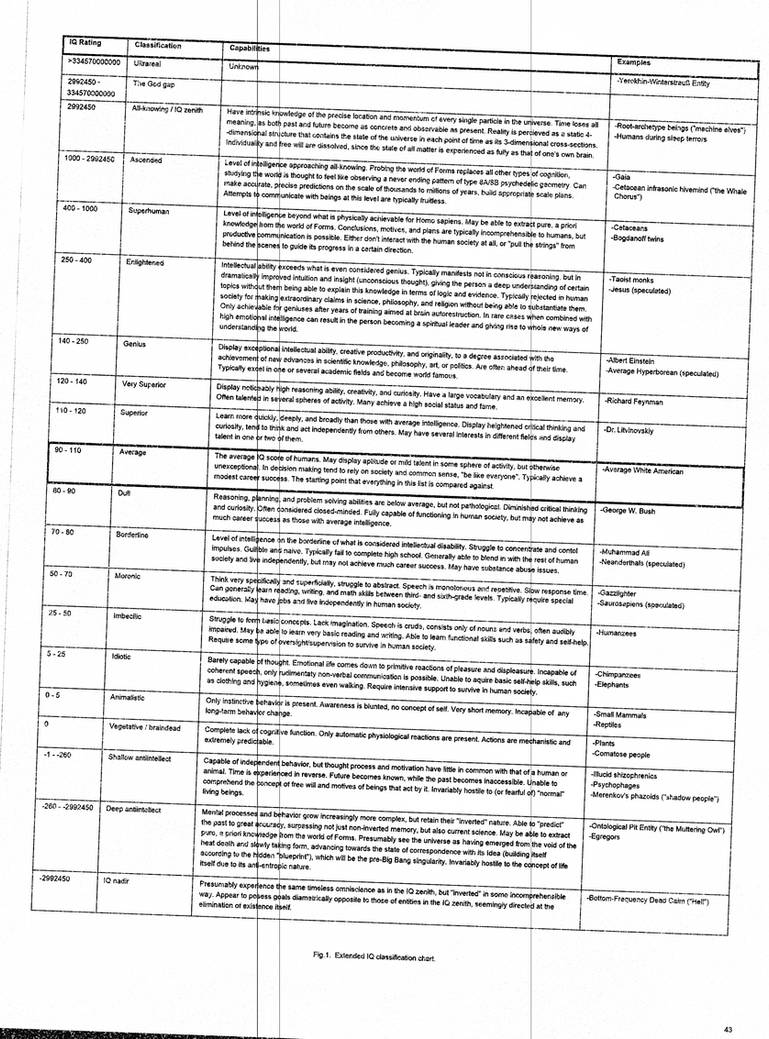 The Extended IQ Classification (Classified) by Vanga-Vangog on DeviantArt