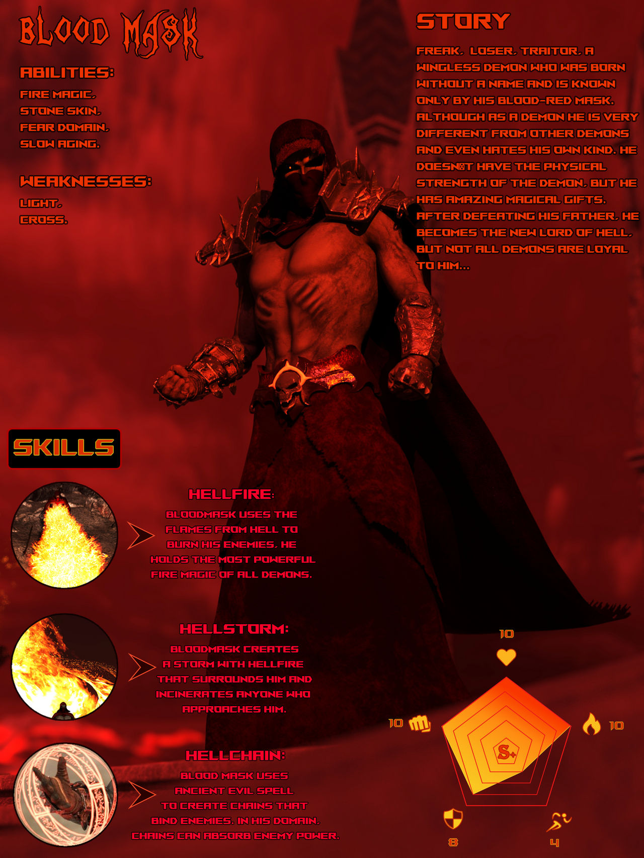 Blood Mask Card by SorakaHeroine on DeviantArt