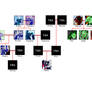 ZR lineage tree