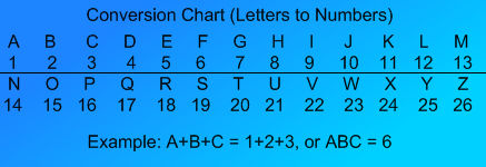 Scraps: Letters to Numbers by infinity-omega on DeviantArt