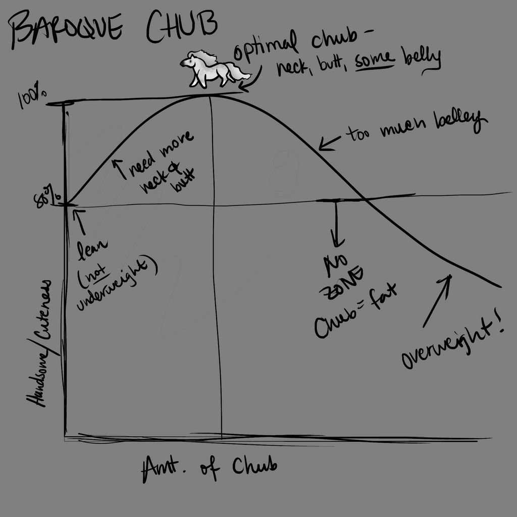 Chuff Chart Examples The Official Optimal Chub Chart by Vizseryn on DeviantArt