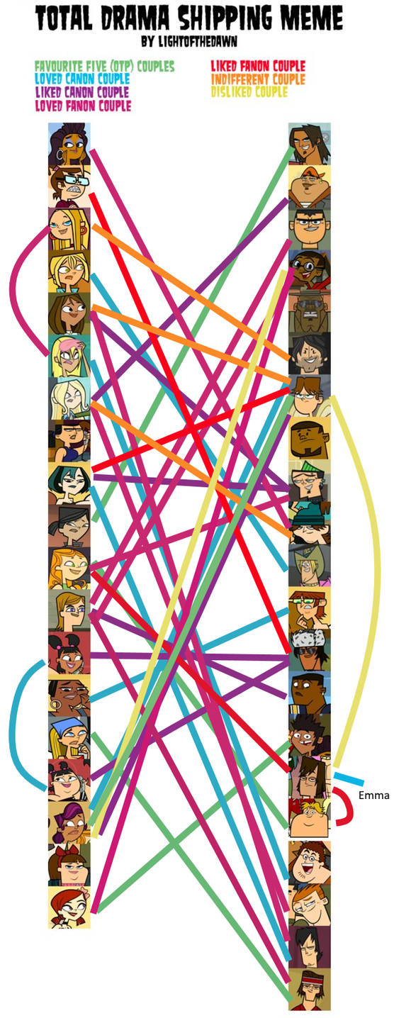 My Total Drama Shipping Opinions by Hawkeye4234 on DeviantArt