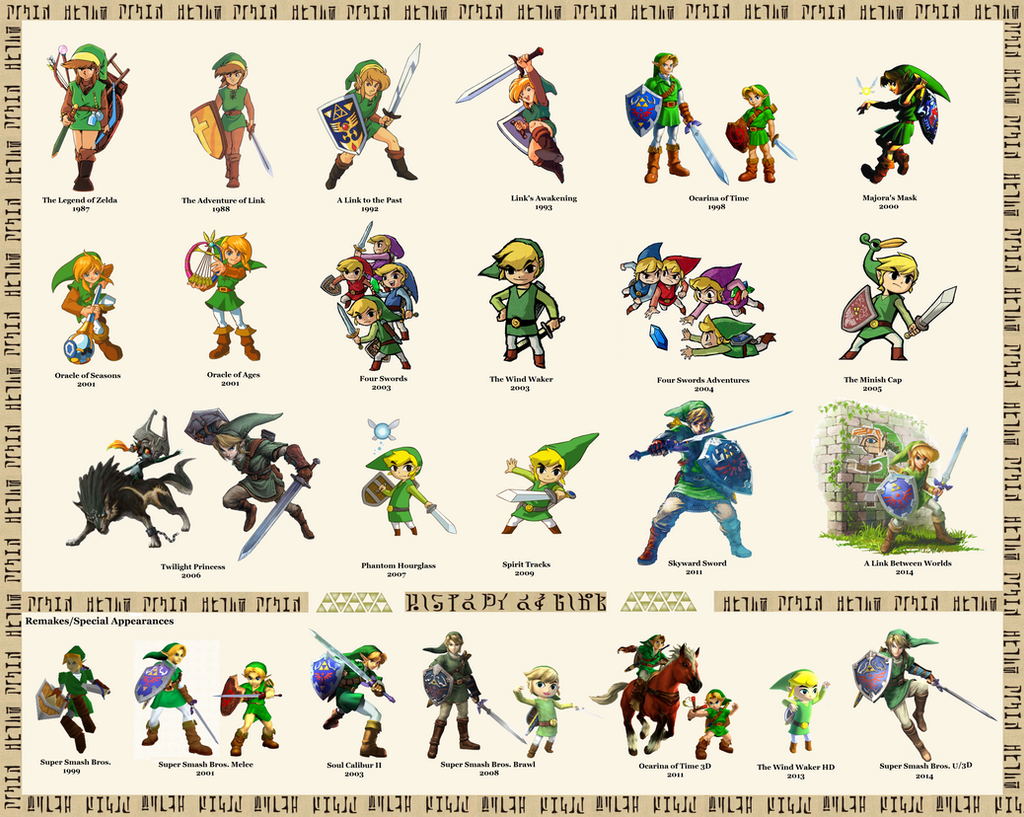 The History of Link Wallpaper