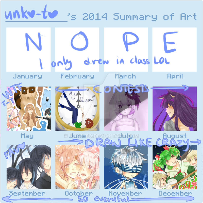 2014 Summary Of Art