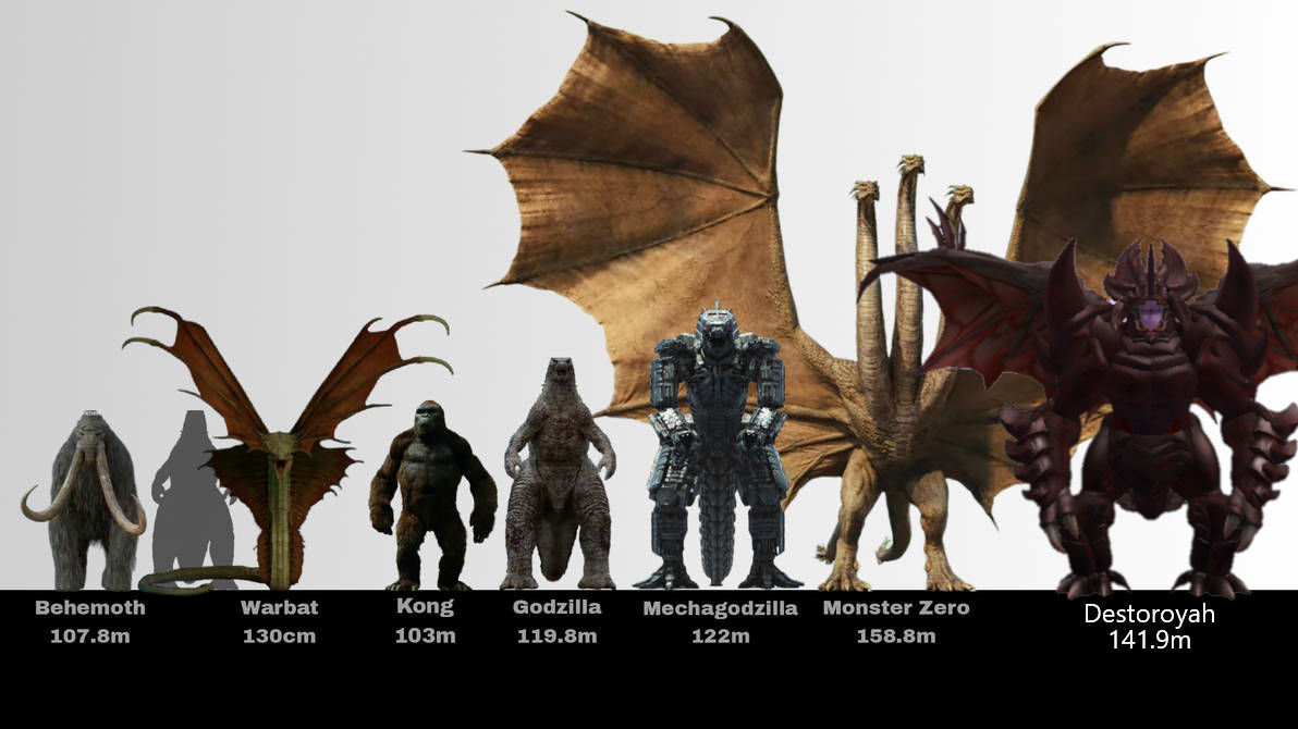 Godzilla Height MonsterVerse Size Comparison by Jurassicworldcards on DeviantArt