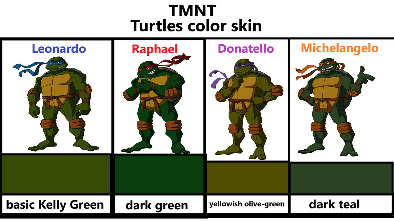 Tmnt Turtle Colors