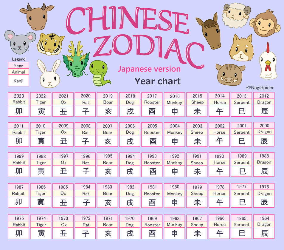 The Chinese Zodiac Japanese Version Year Chart By NagiSpider On the-chinese-zodiac-japanese-version-year-chart-by-nagispider-on