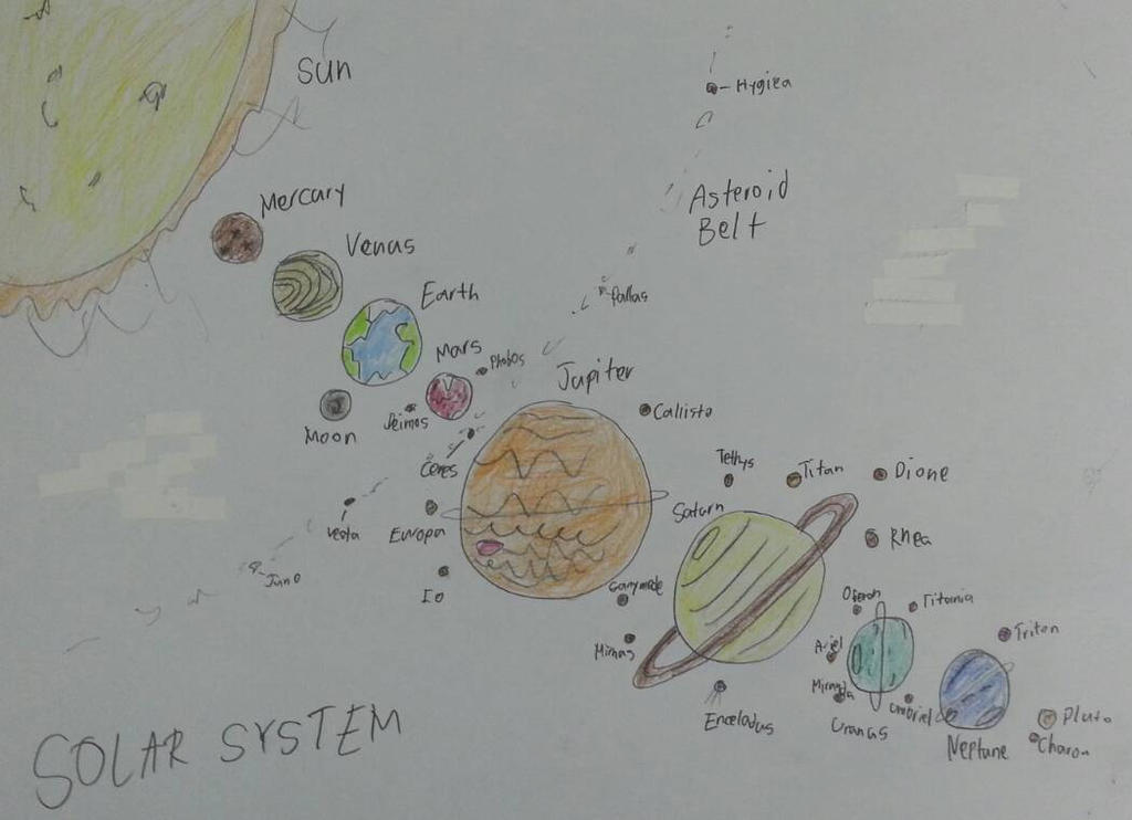 Solar System by JCP-JohnCarlo on DeviantArt