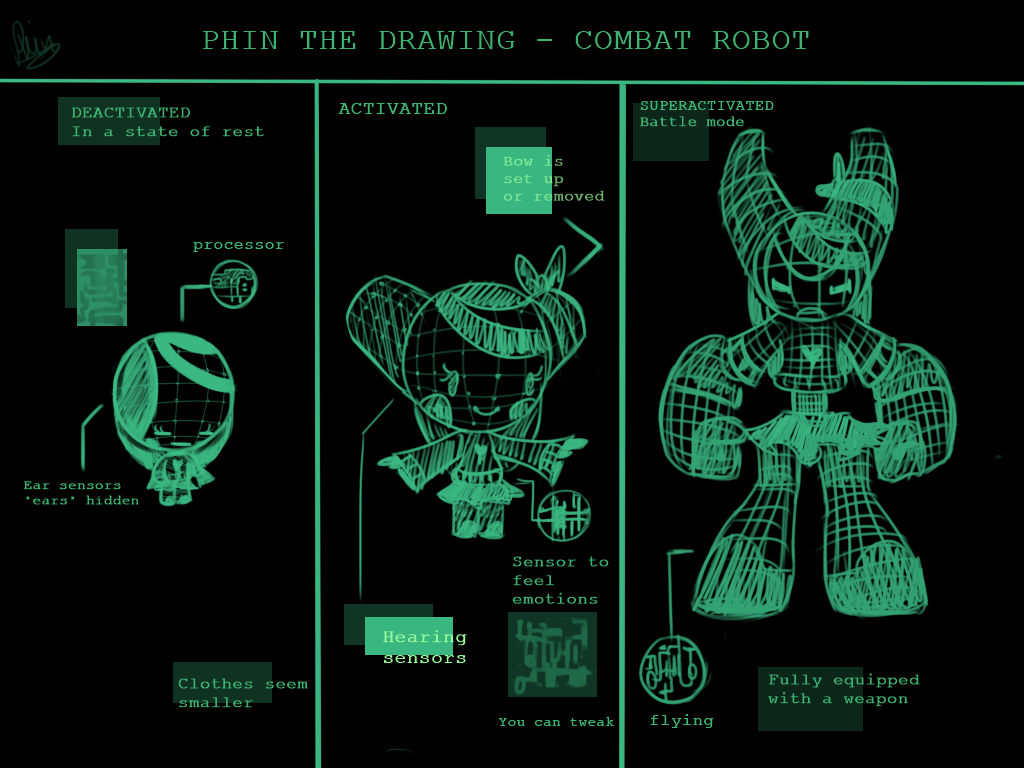 Characters chart - Robotboy by Phinbella-Flynn on DeviantArt