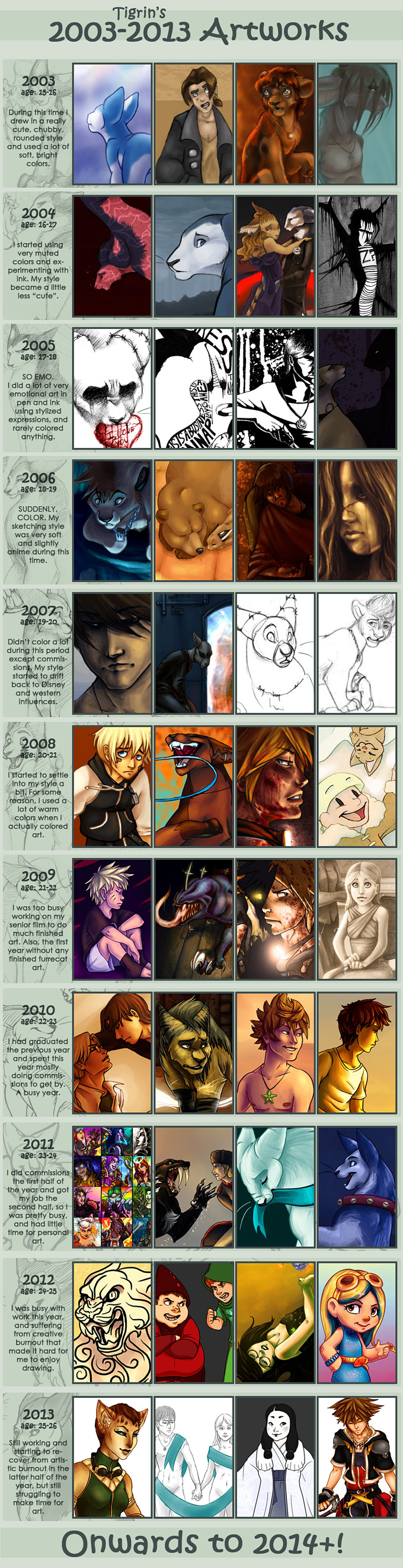 improvement meme ten year edition