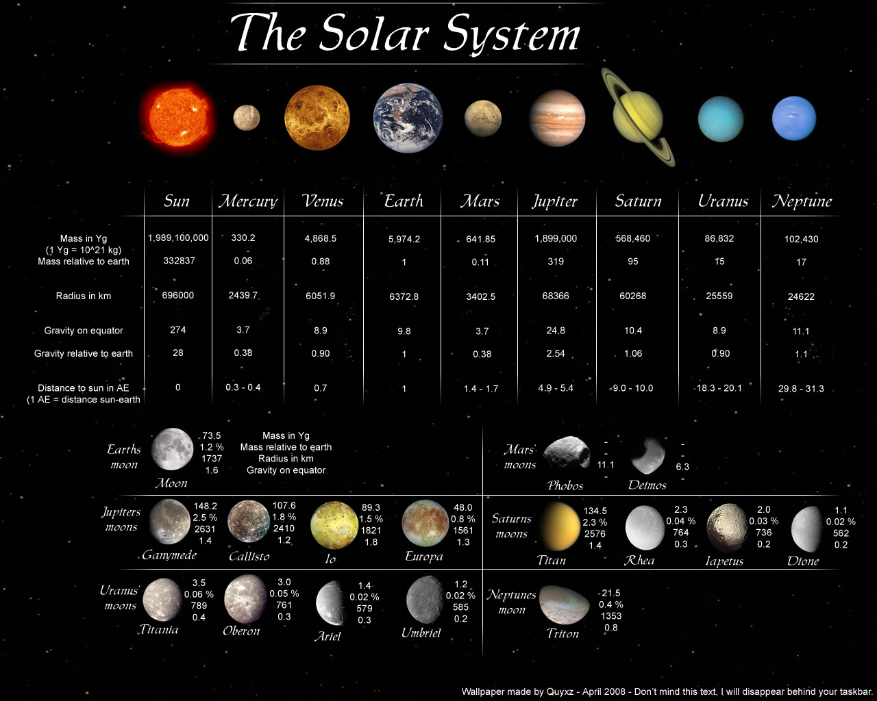 The Solar System - Wallpaper