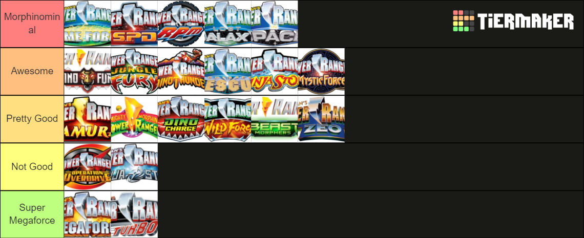 Power Rangers Rankings 2022 by king81992 on DeviantArt