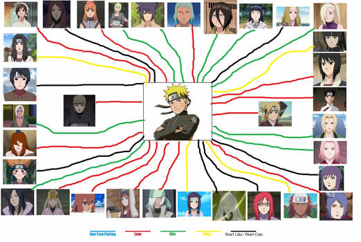 Naruto Uzumaki Pairing Meme (JuPMod's choices)