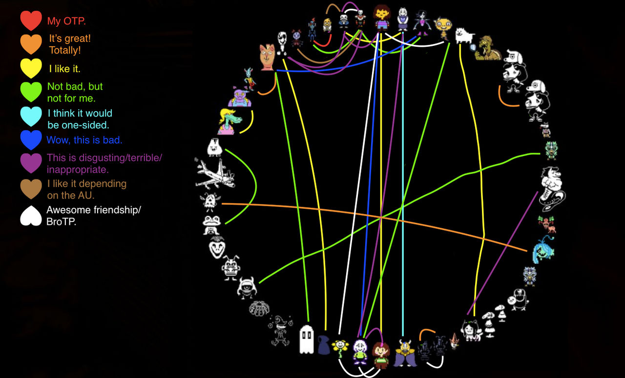 Undertale Ship Chart by MelonyP on DeviantArt