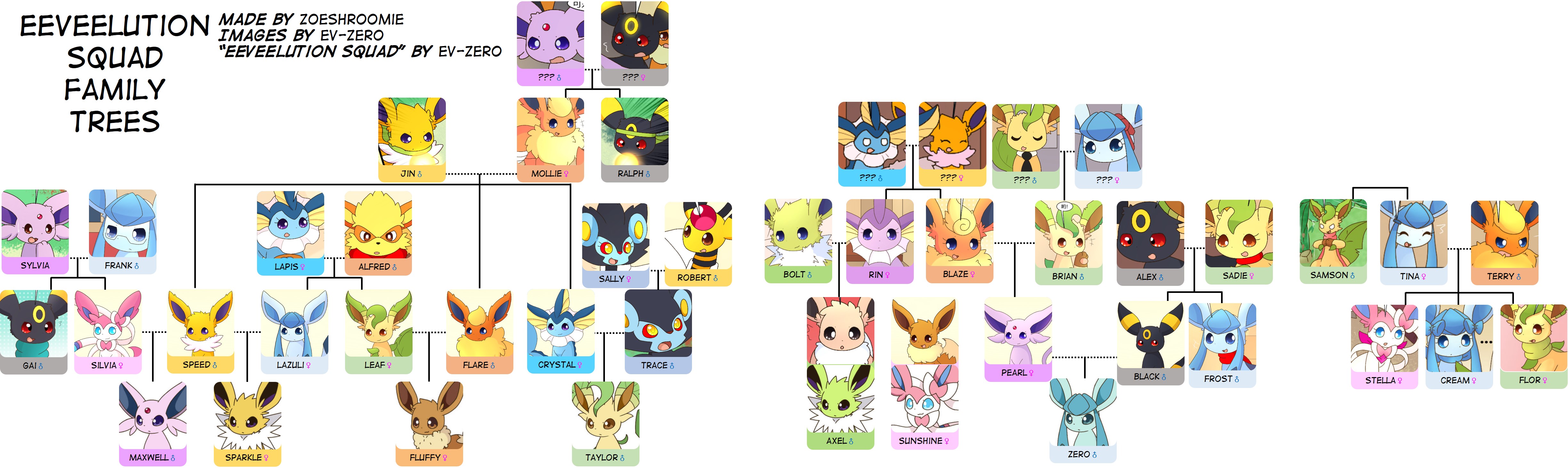 Pokemon Eeveelutions Print - Familytree