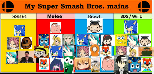 My super smash bros mains