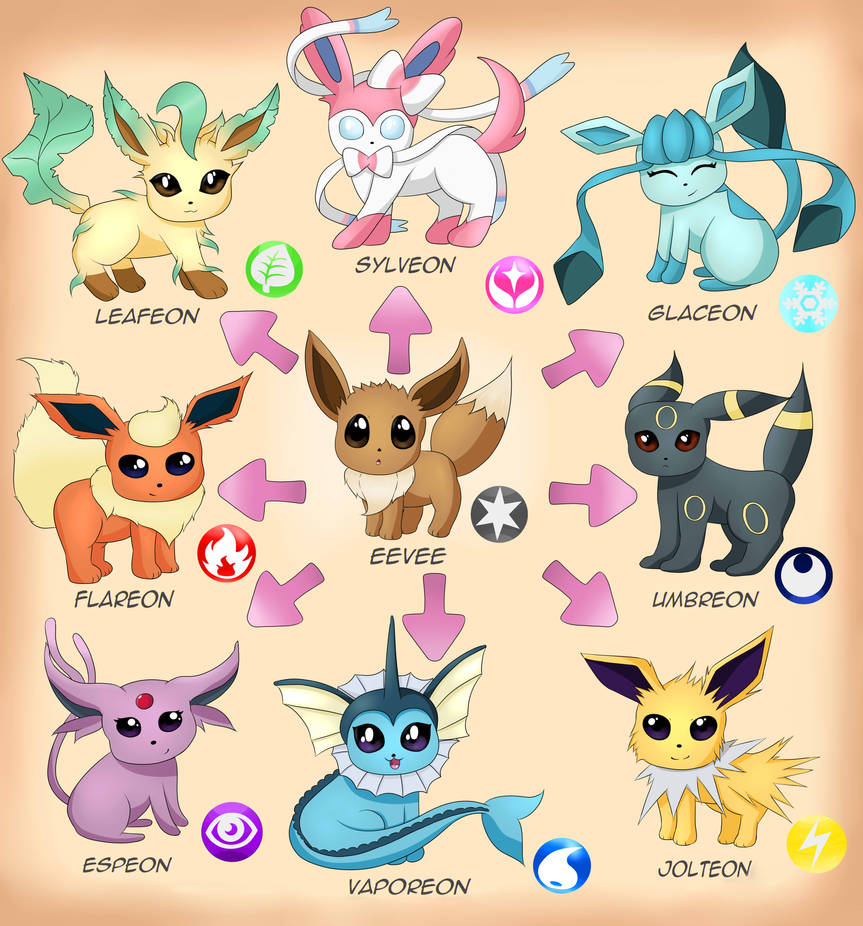 Chibi Eeveelution by Kergul on DeviantArt