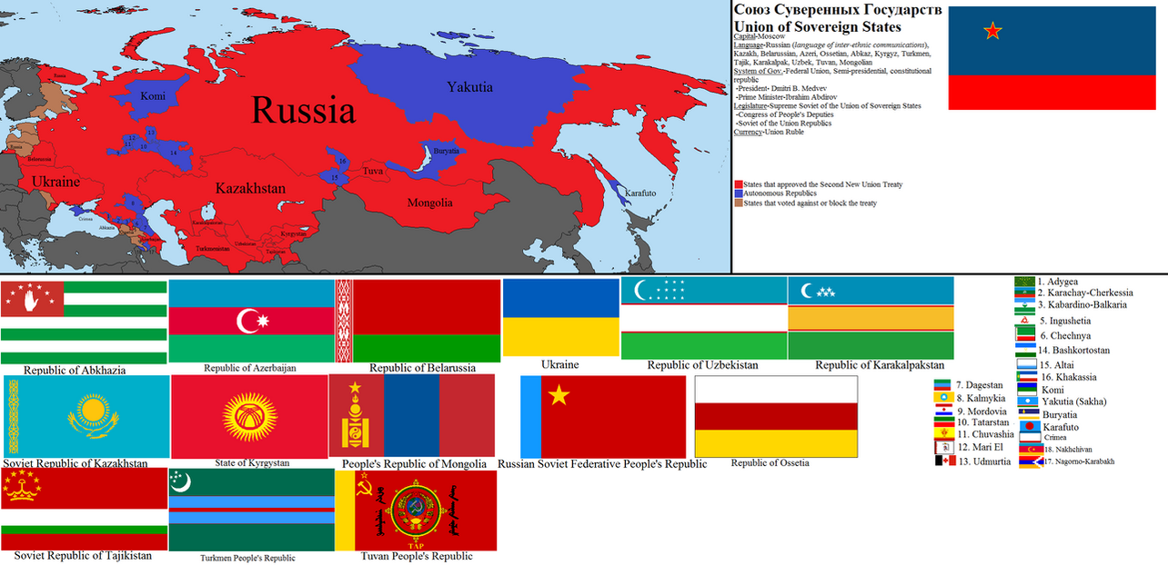 Союзы в истории россии