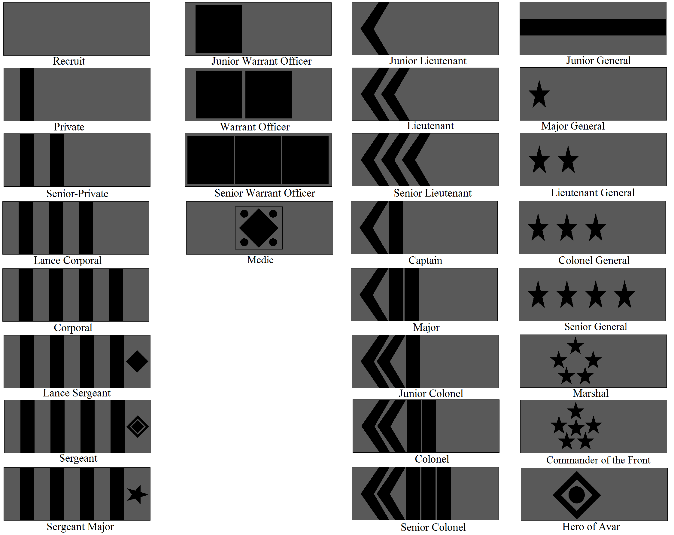Military Ranks Deviantart Zyt Military Ranks by tylero79 on DeviantArt