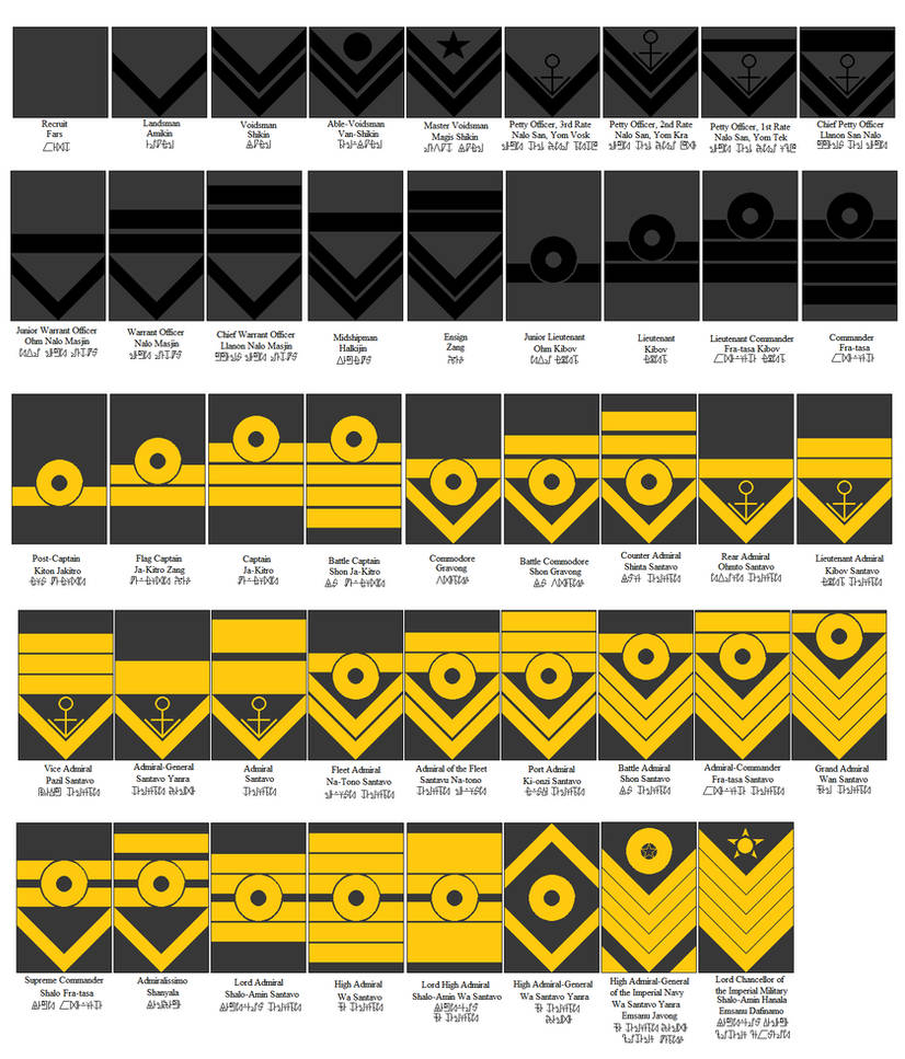 Ranks of the Imperial Chozoan Navy by tylero79 on DeviantArt