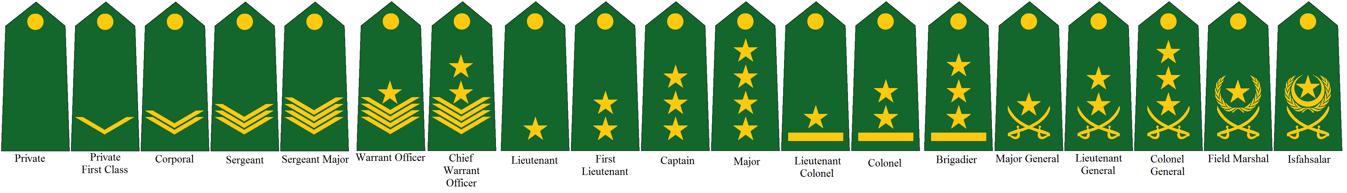 Rank Insignia of the Caliphate Armed Forces by tylero79 on DeviantArt