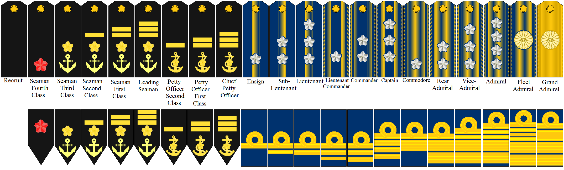 Neo-Imperial Japanese Naval Rank Insignia