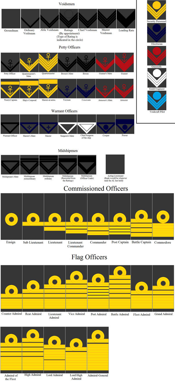 Grand Imperial Navy Ranks by tylero79 on DeviantArt