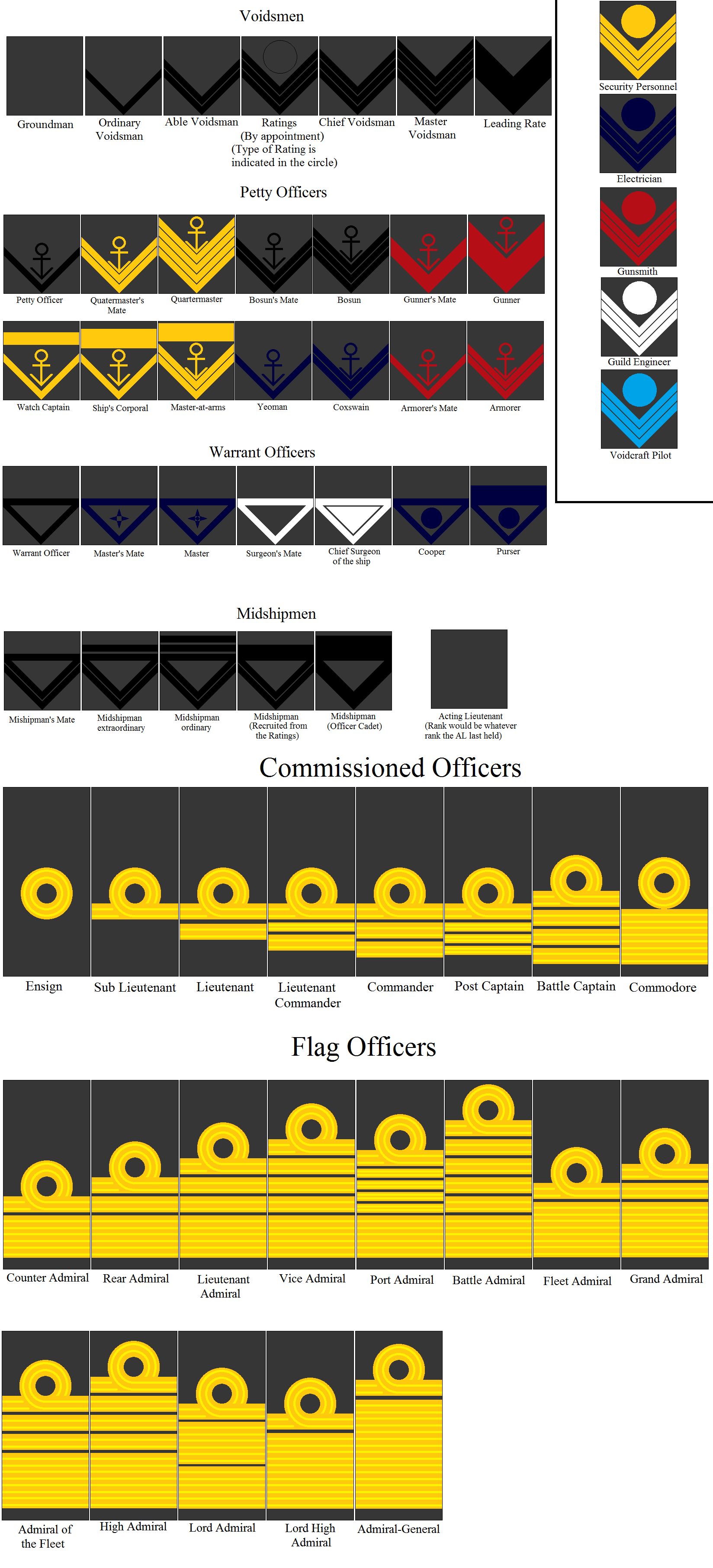 Grand Imperial Navy Ranks by tylero79 on DeviantArt
