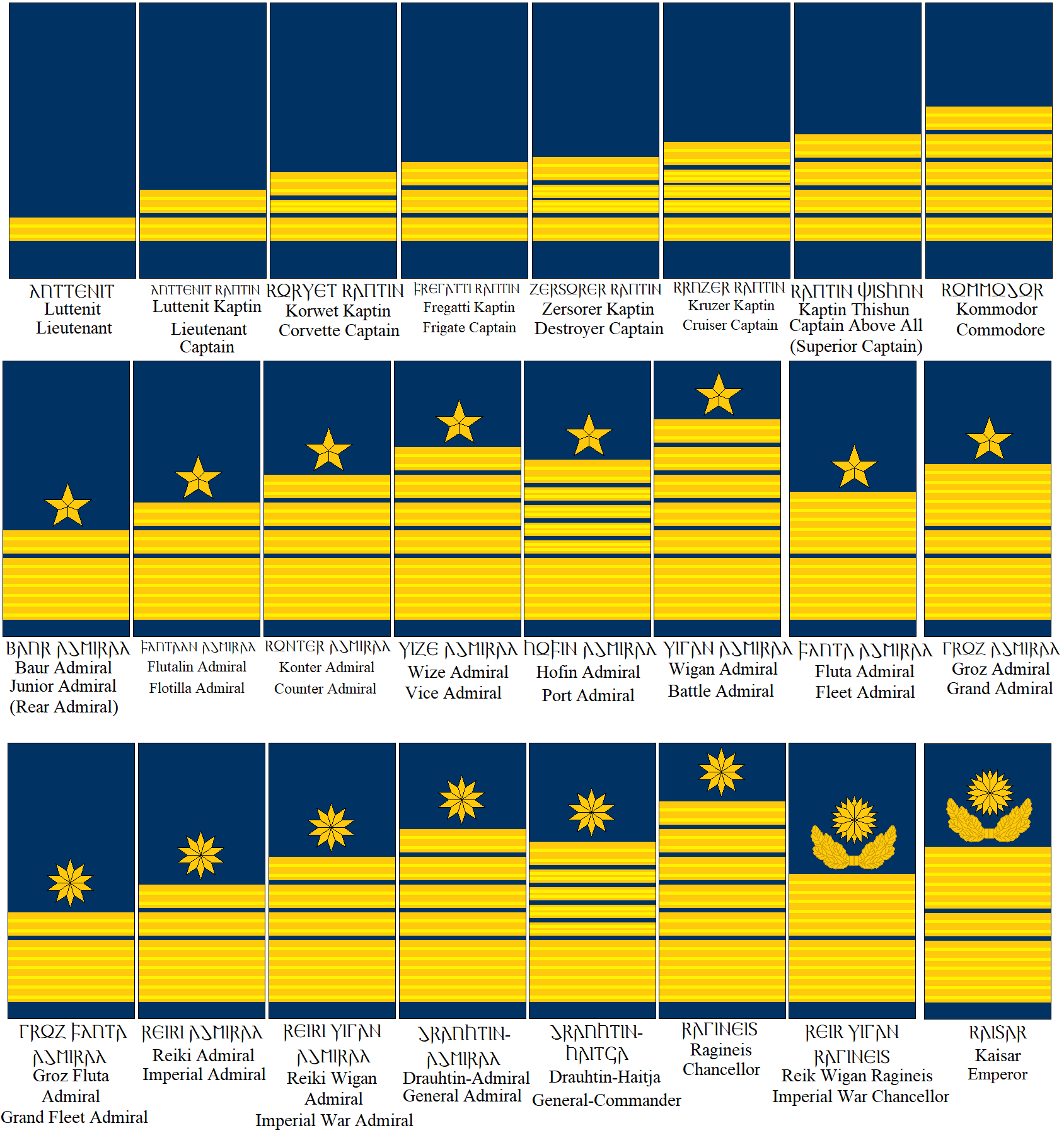 Officer Ranks of the Haljan Imperial Navy by tylero79 on DeviantArt