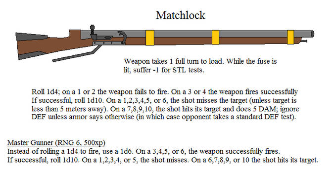 Matchlock System Explore the Best Matchlock Art | DeviantArt