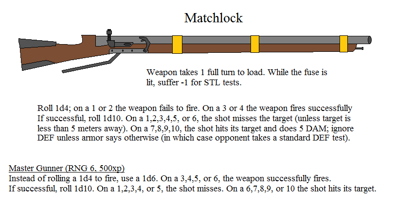 Matchlock Stats by tylero79 on DeviantArt
