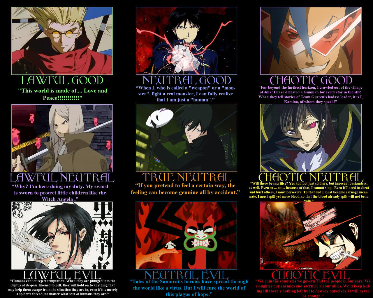Anime Alignment chart by Lordvaati3531 on DeviantArt