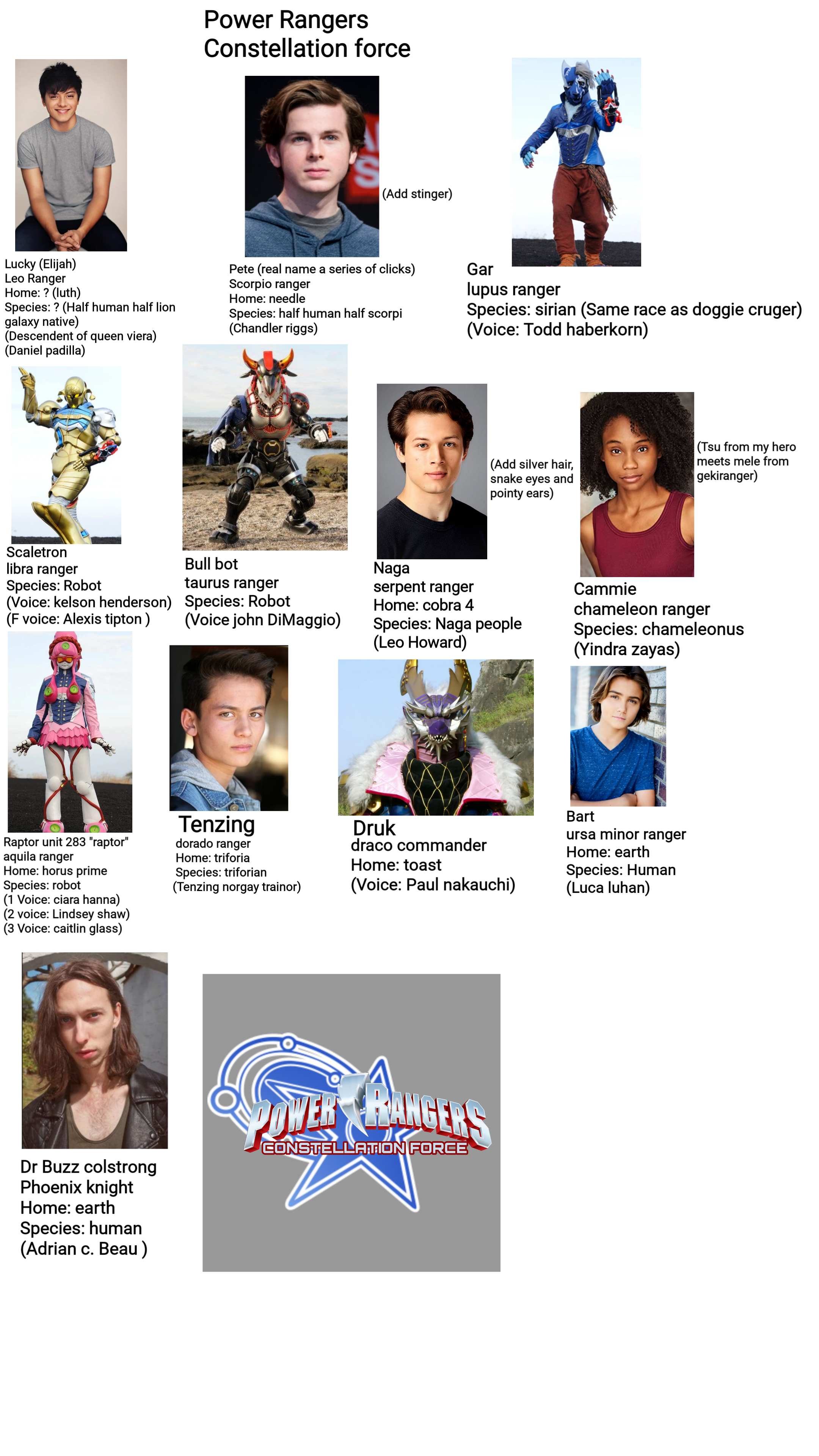 Power Rangers (Anime Characters) Fan Casting on myCast