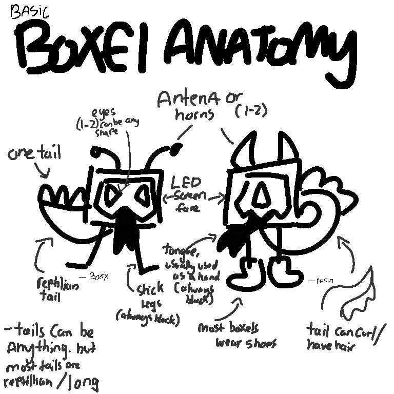 Boxel Characters Basic boxel anatomy sheet by SaintSilvally on DeviantArt