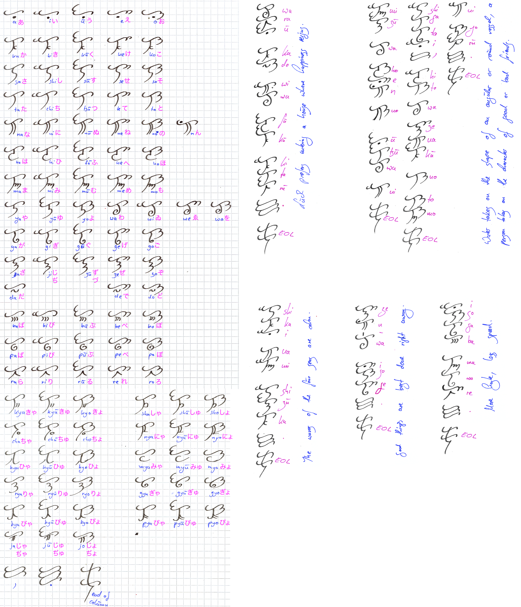 Kawarikuan Writing System