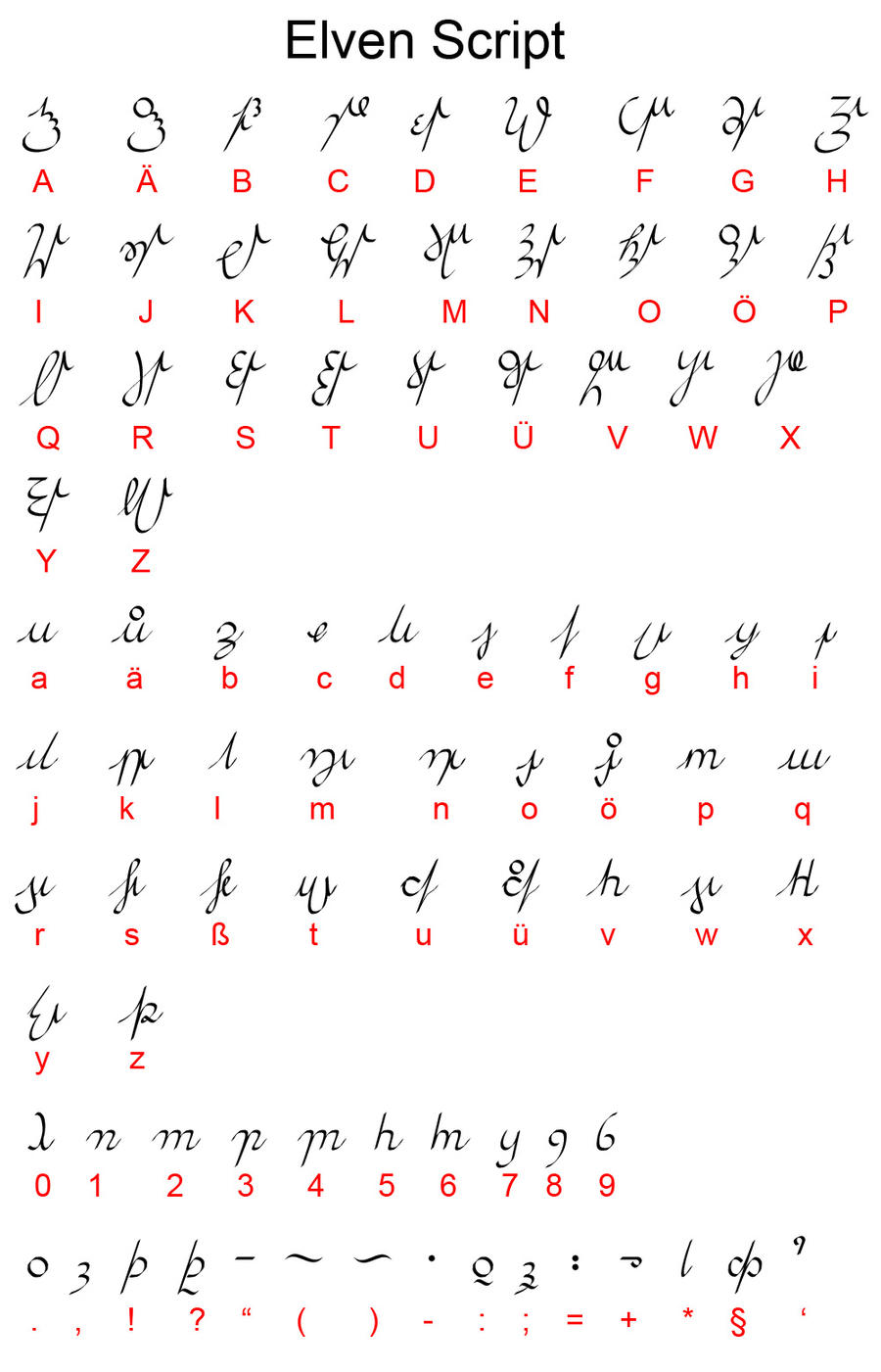 Elven Script by Irolan on DeviantArt