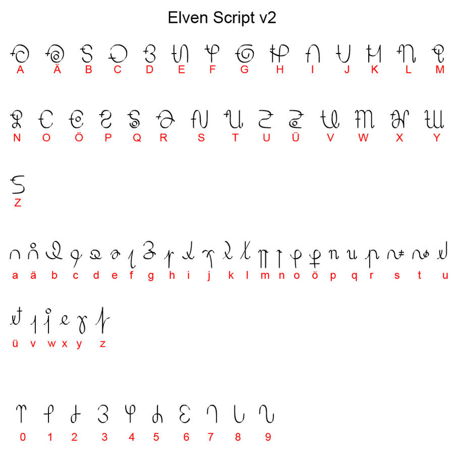 Elder Script Write Tool Elven Script v2 by Irolan on DeviantArt