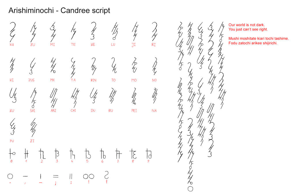 Candace Script Candree script by Irolan on DeviantArt