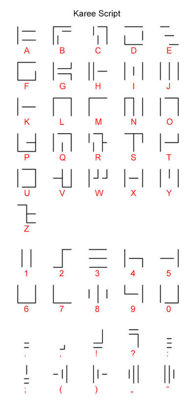 Karealian Text Example Karee (Levian) script by Irolan on DeviantArt