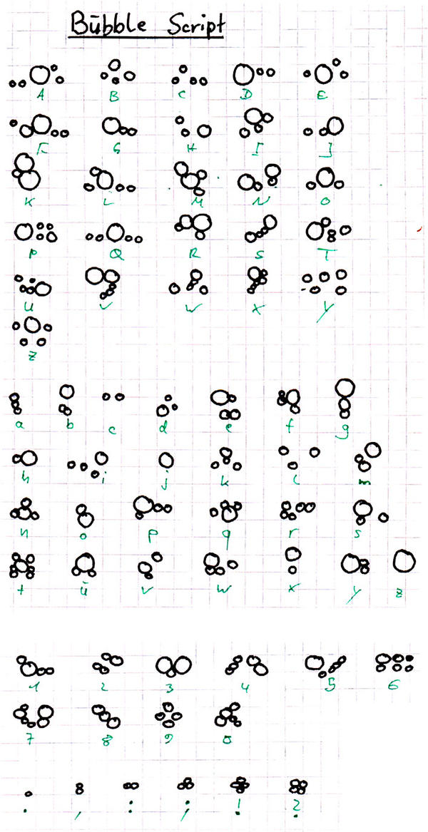 Bubble Script by Irolan on DeviantArt