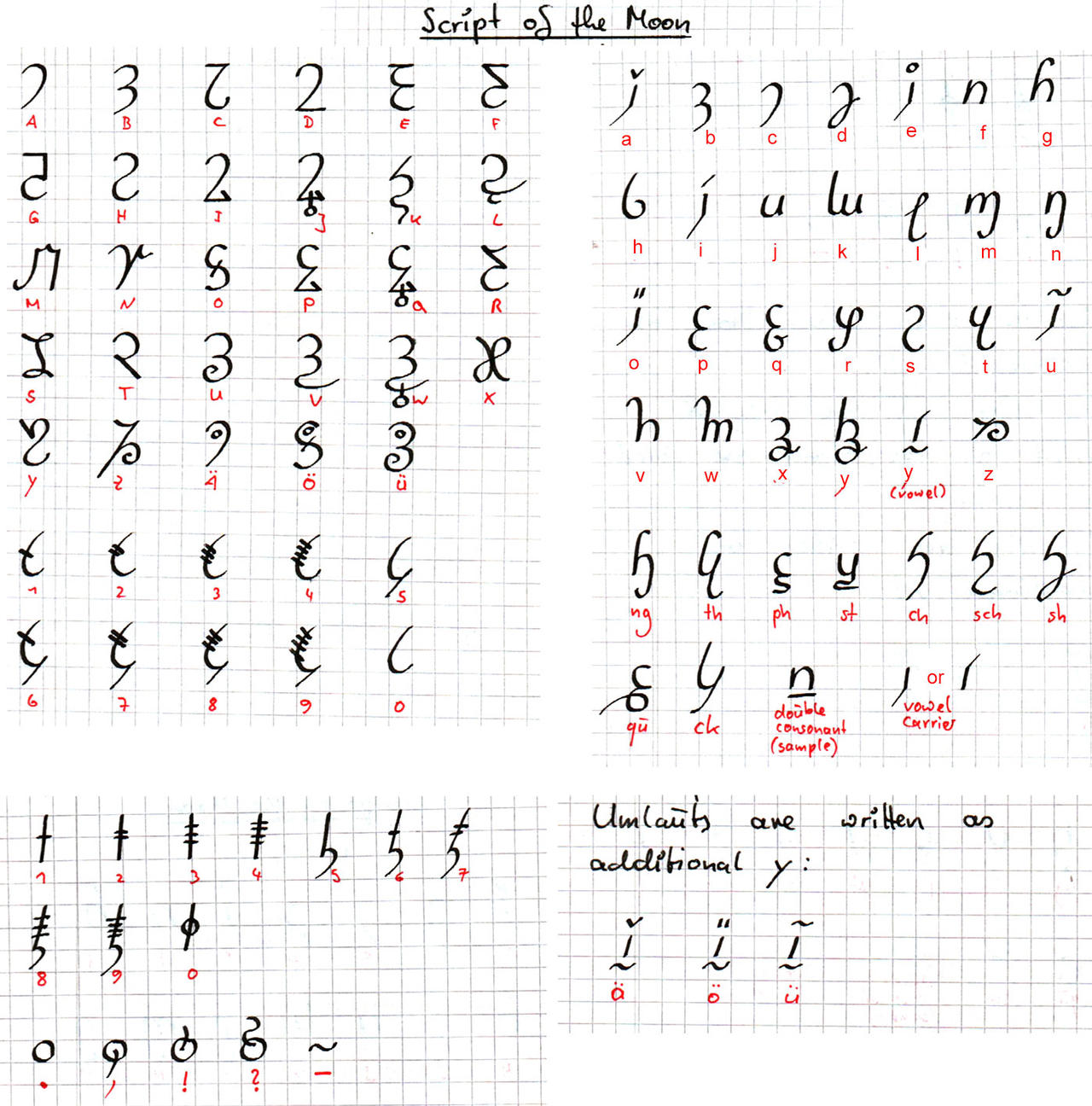 Pretty Script Moon Script of the Moon by Irolan on DeviantArt