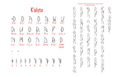 K'alyta Alphabet
