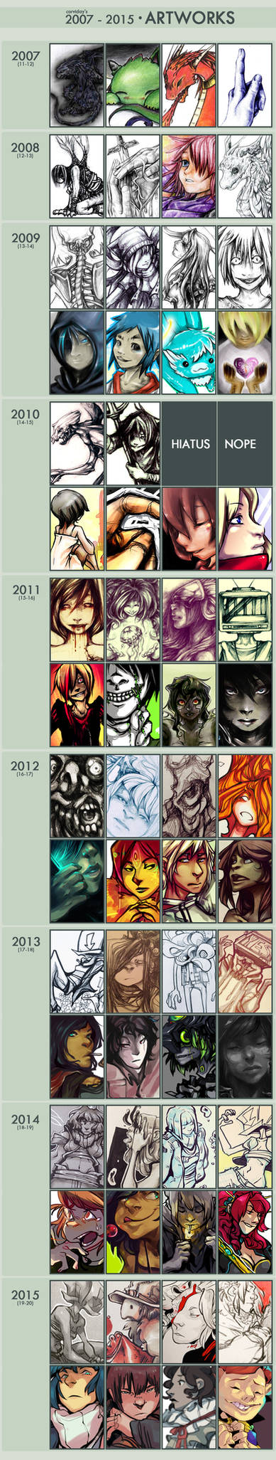 Art Improvement Meme (2007-2015)