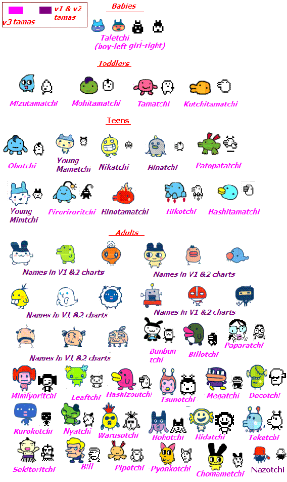 Tamagotchi connection babies pictures Tamagotchi connection babies pictures